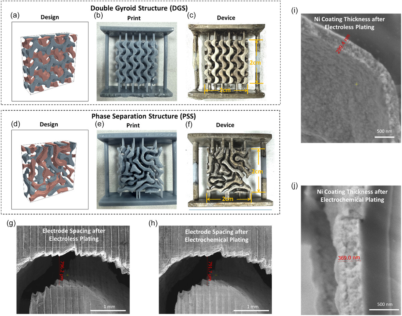 Architected porous and interpenetrating materials for energy applications