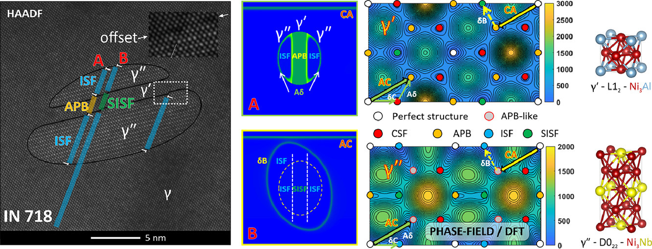 Defect-mediated phase transformations and alloy design