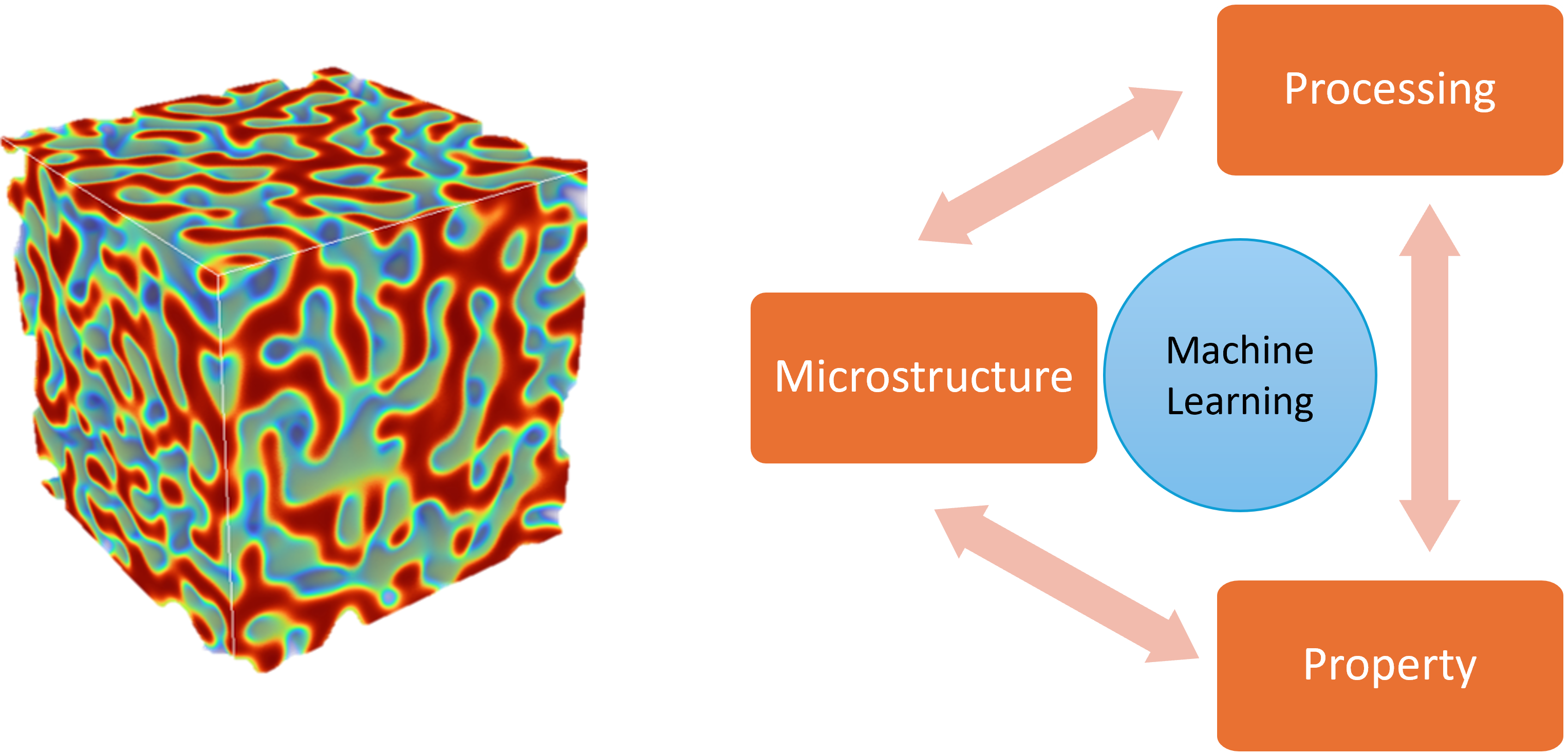 Simulated Bi-continuous Microstructure